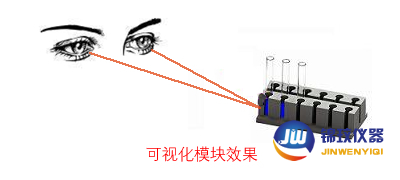 可視化模塊效果
